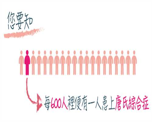 绍兴有去香港验血的中介吗,黄体低会影响到备孕的女性怀孕吗？黄体对女性的