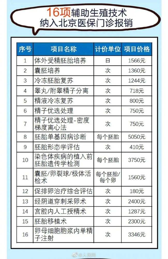 香港验血价格太低,杭州正规辅助生殖助孕机构有哪些？省人民医院能做试管吗